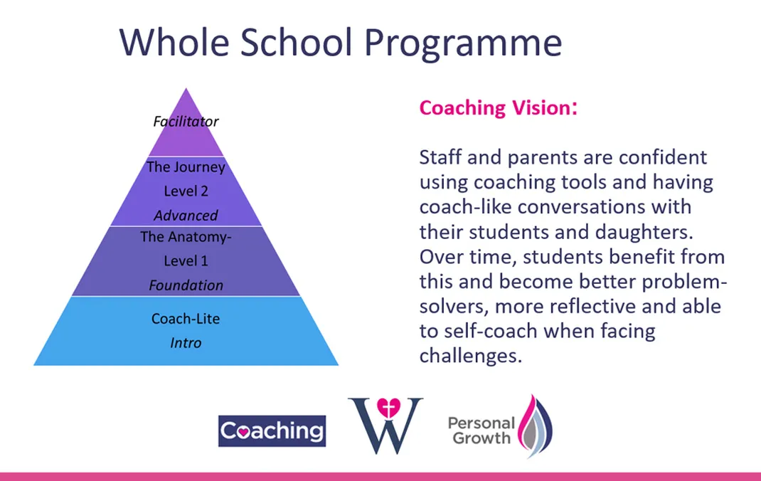 Coaching workshop for parents supports better conversations at home